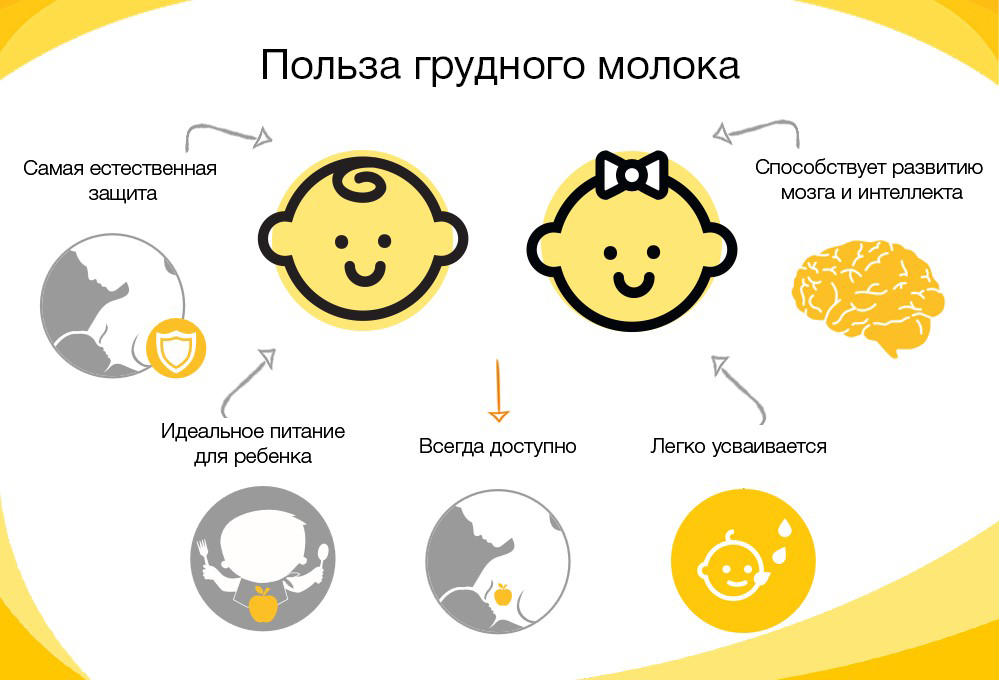 В Кайтагской ЦРБ прошла «Неделя грудного вскармливания»