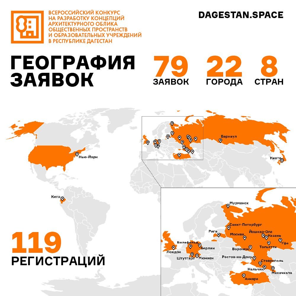 От Нью-Йорка до Киото. Архитекторы из 8 стран примут участие во Всероссийском конкурсе на разработку концепции общественных пространств Дагестана
