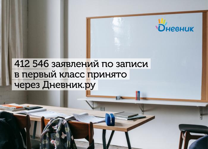 Дагестан вошел в ТОП-5 регионов по удаленному зачислению первоклассников через «Дневник.ру»