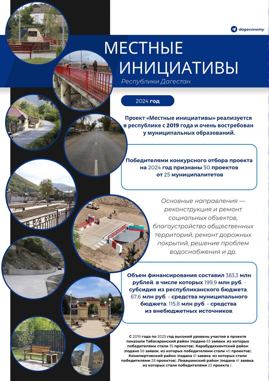 В Дагестане реализуются проекты в рамках местных инициатив