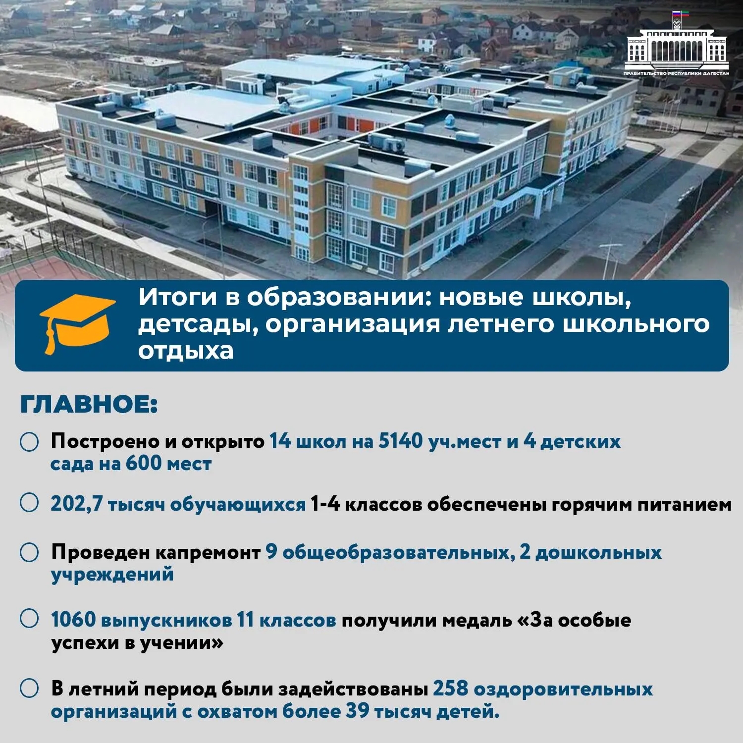 Итоги развития сферы образования в Республике Дагестан