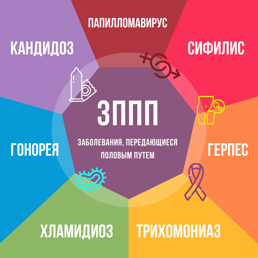 В Дагестане прошла Неделя профилактики инфекций, передающихся половым путем