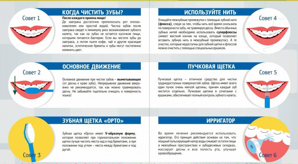 Неделя ответственного отношения к здоровью полости рта