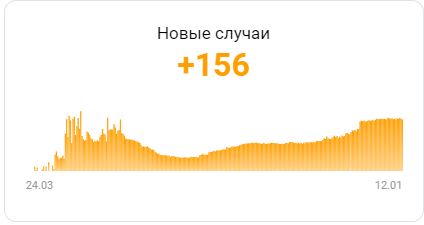 Информация Оперативного штаба по недопущению распространения коронавируса на территории Республики Дагестан