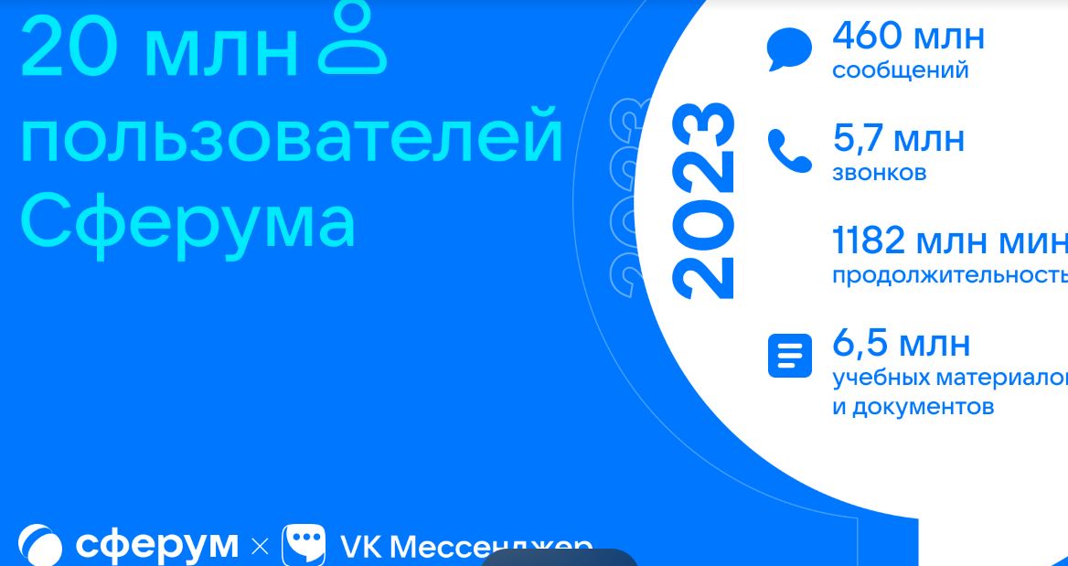 Число пользователей Сферума превысило 20 млн