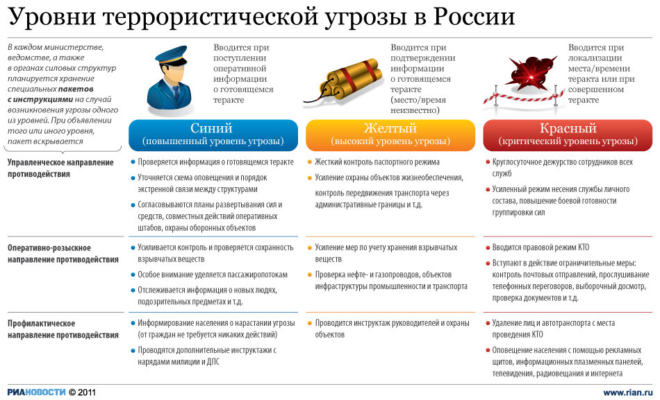 Памятка о действиях при установлении уровней террористической опасности